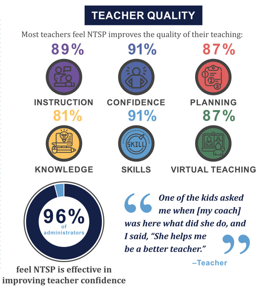 Home - NC New Teacher Support Program